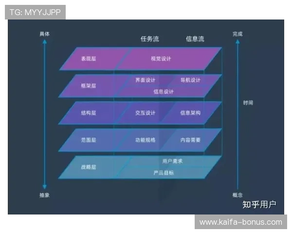 优化注册流程，增强用户体验，提升K8体育平台注册转化率
